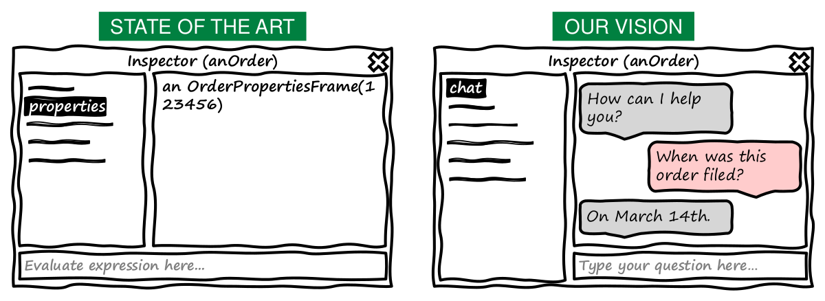 Our vision of augmented exploratory programming: Semantic tools allow programmers to communicate conceptual questions directly to the system.